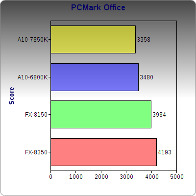 PCMark Office