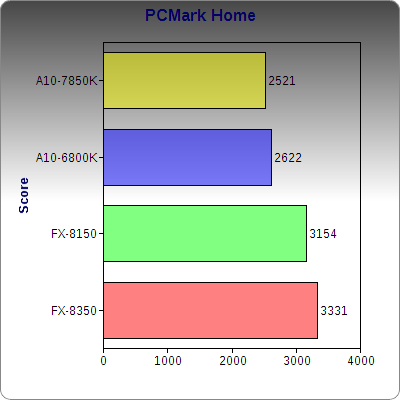 pcmarkhome