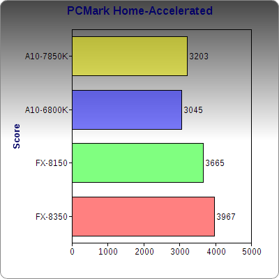 pcmarkhomeaccelerated