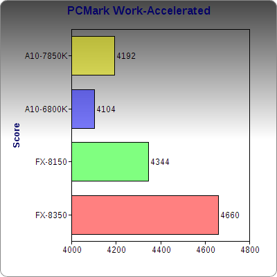 workaccelerated