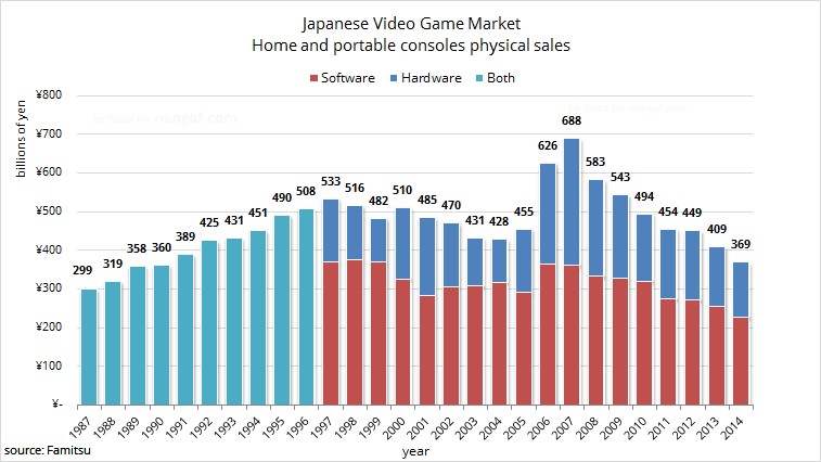 Japanese Gaming Market