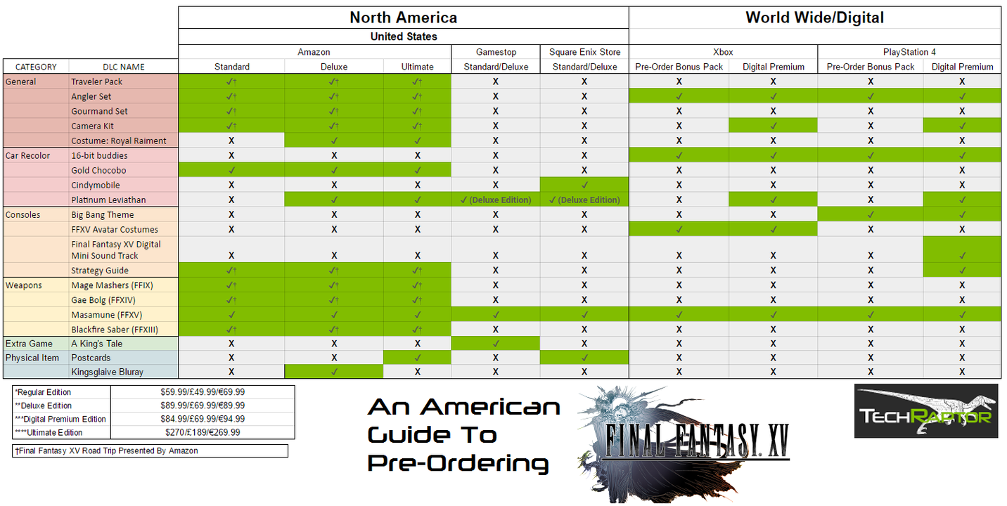 Ps4 Pre Order Chart