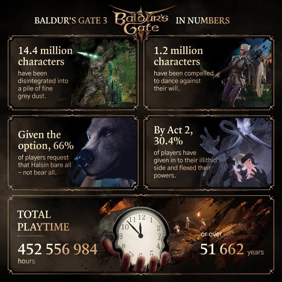 Baldur's Gate 3 stats 4
