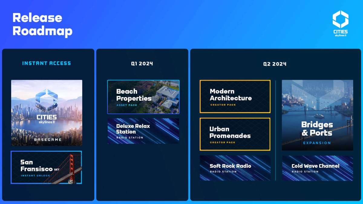 The new Cities: Skylines 2 roadmap, which shows when DLC is coming to the city-builder