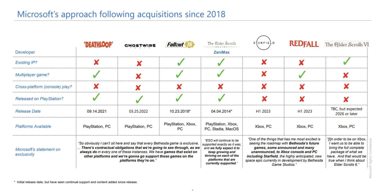 Microsoft's Approach to Acquisitions