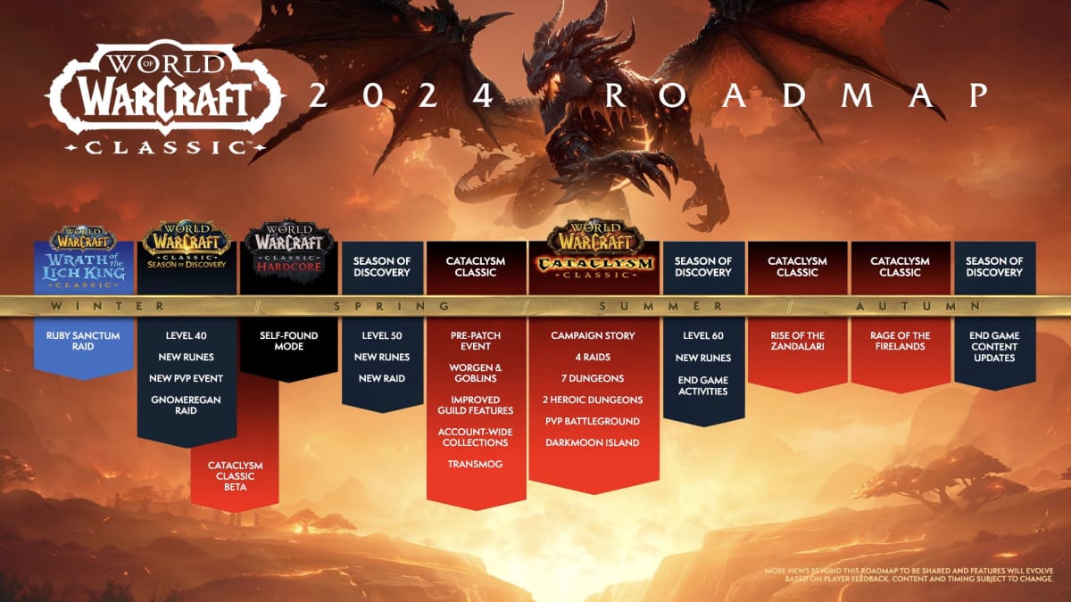 World of Warcraft Classic Roadmap for 2024.