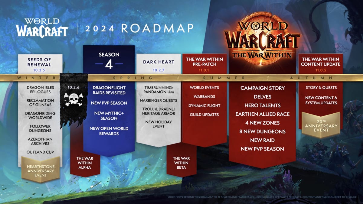 World of Warcraft Roadmap fpor 2024