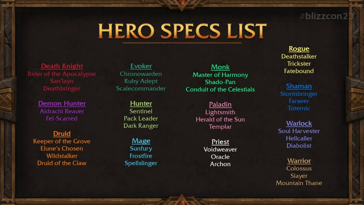 World of Warcraft The War Within - Hero Talents List