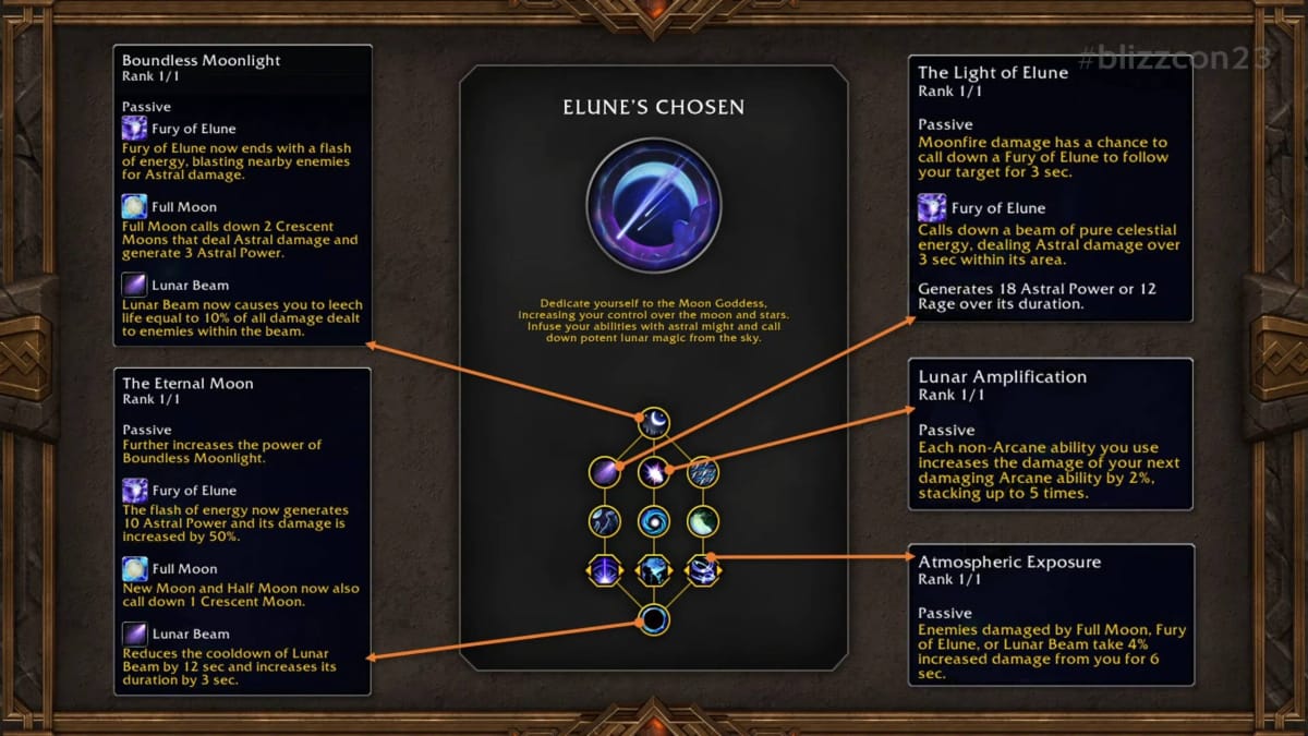 World of Warcraft The War Within - Hero Talents Elune's Chosen