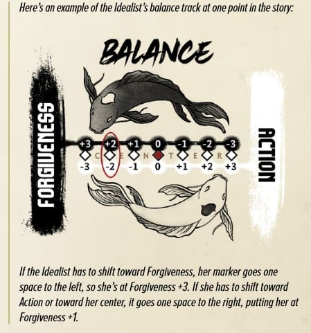 An image of Avatar Legends Balance Chart