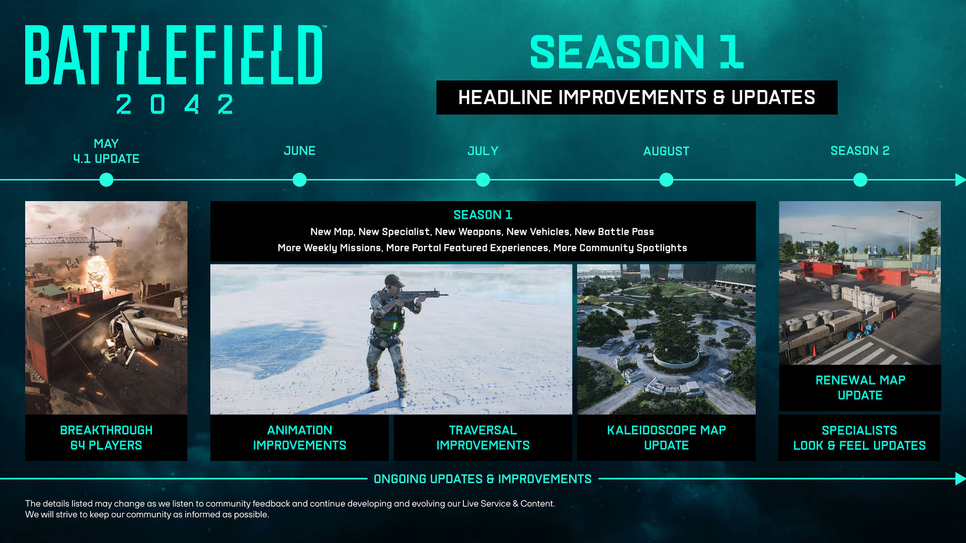 Battlefield 2042 Hazard Zone Development Update Season 1