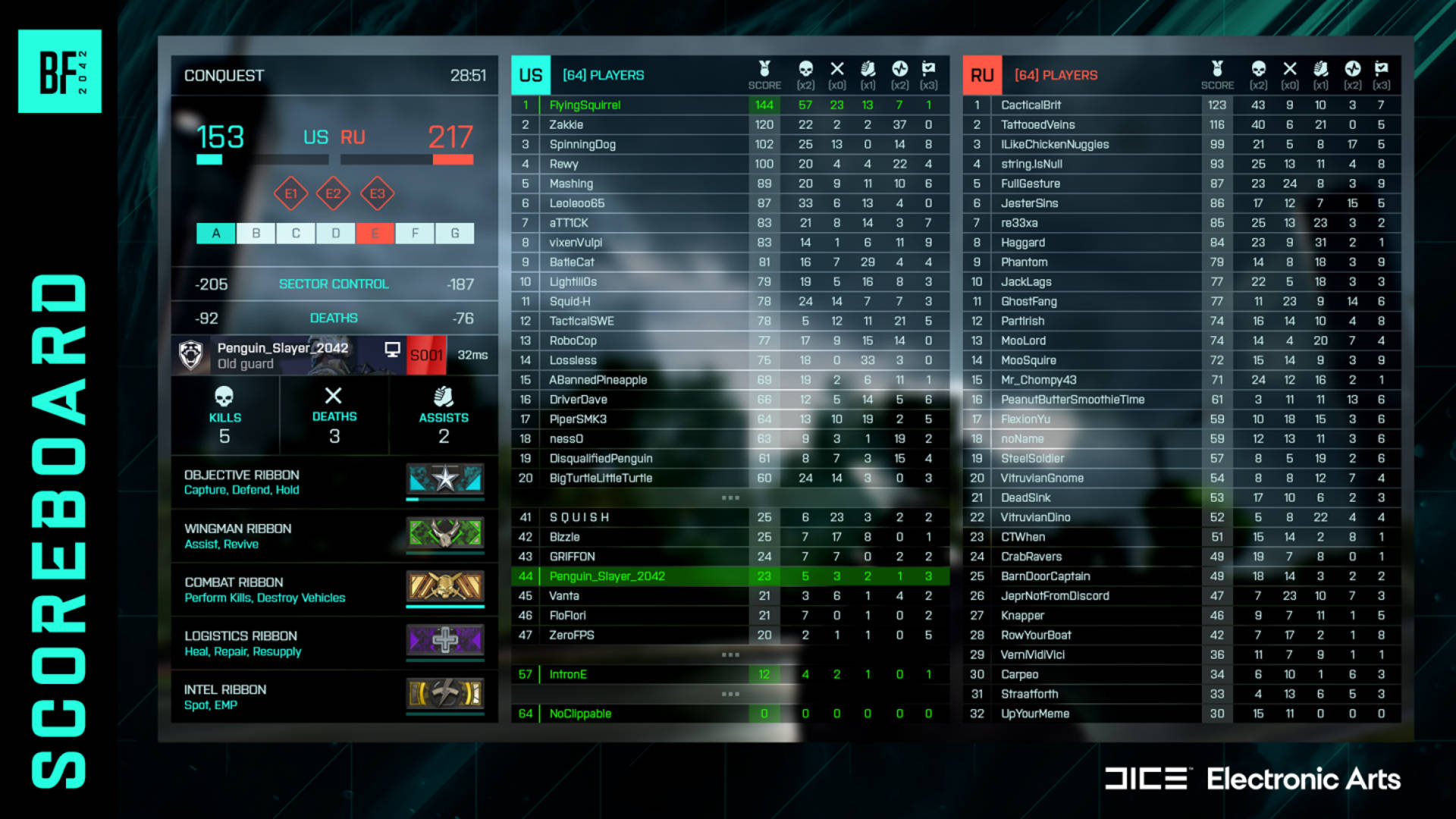 Battlefield 2042 Scoreboard Update Scoreboard