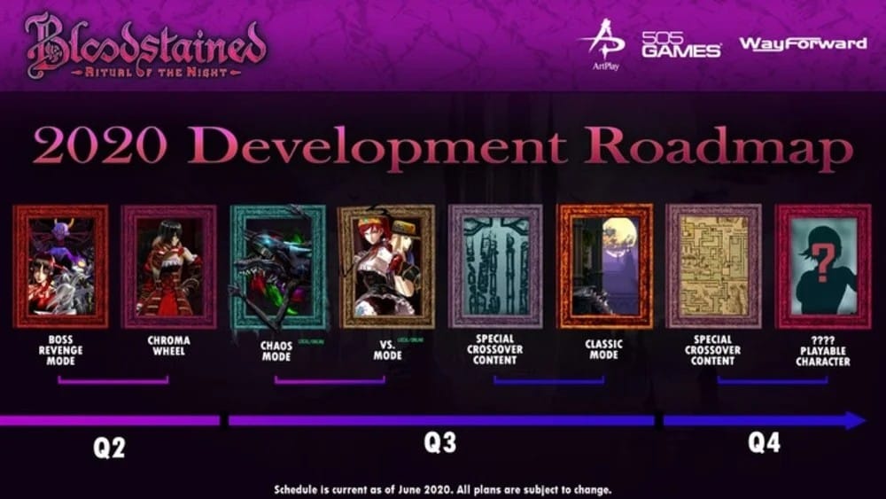 The development roadmap for Bloodstained: Ritual of the Night
