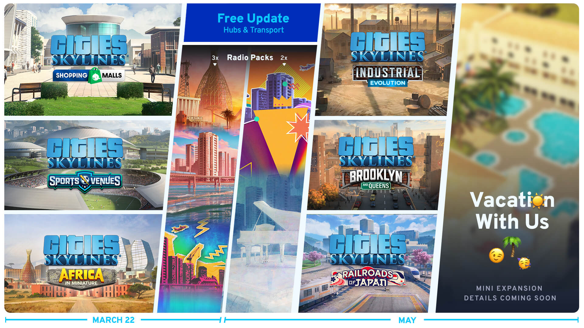 The upcoming Cities: Skylines roadmap, which shows what content is coming to the game