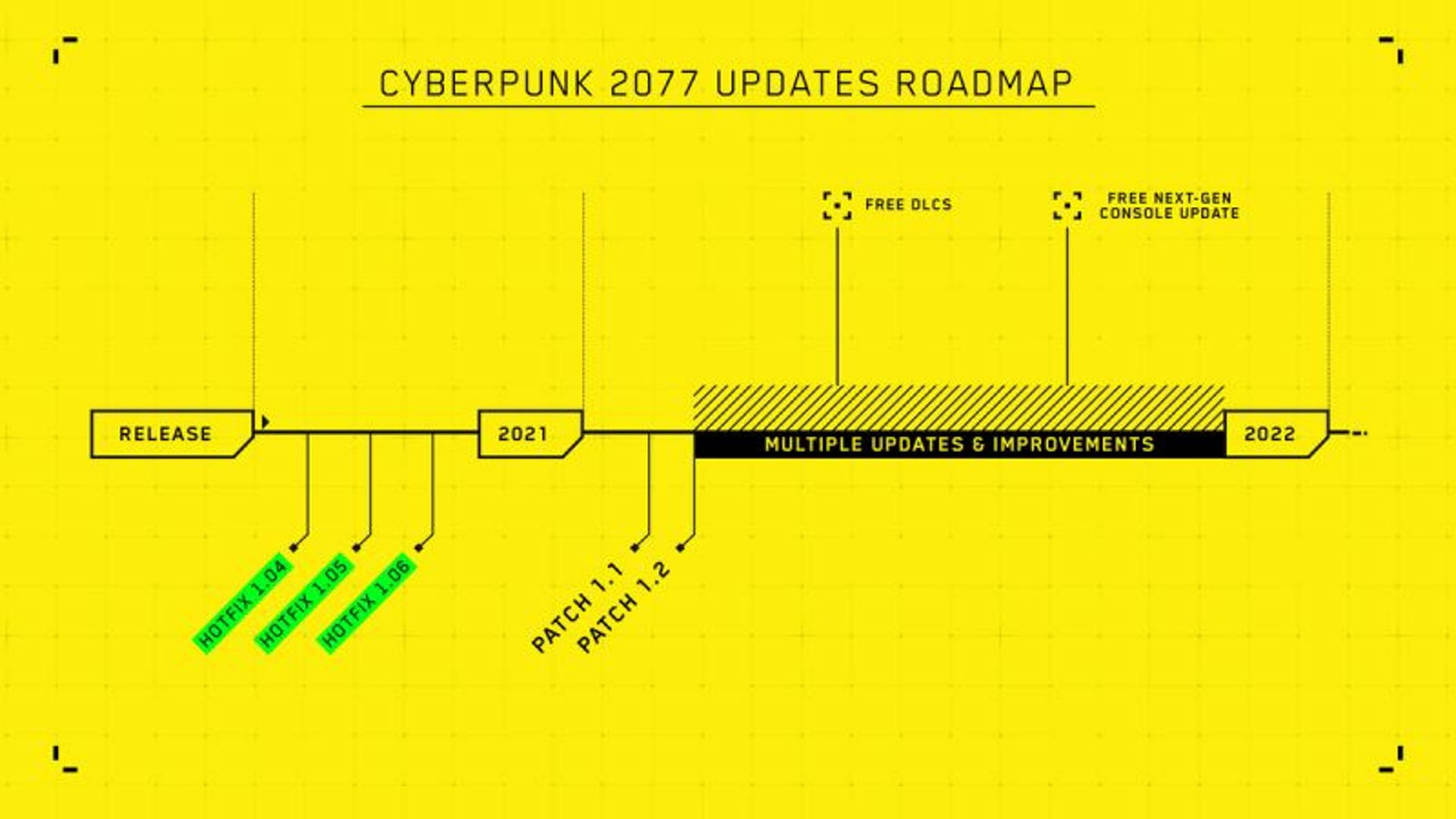 Cyberpunk 2077 roadmap 2021