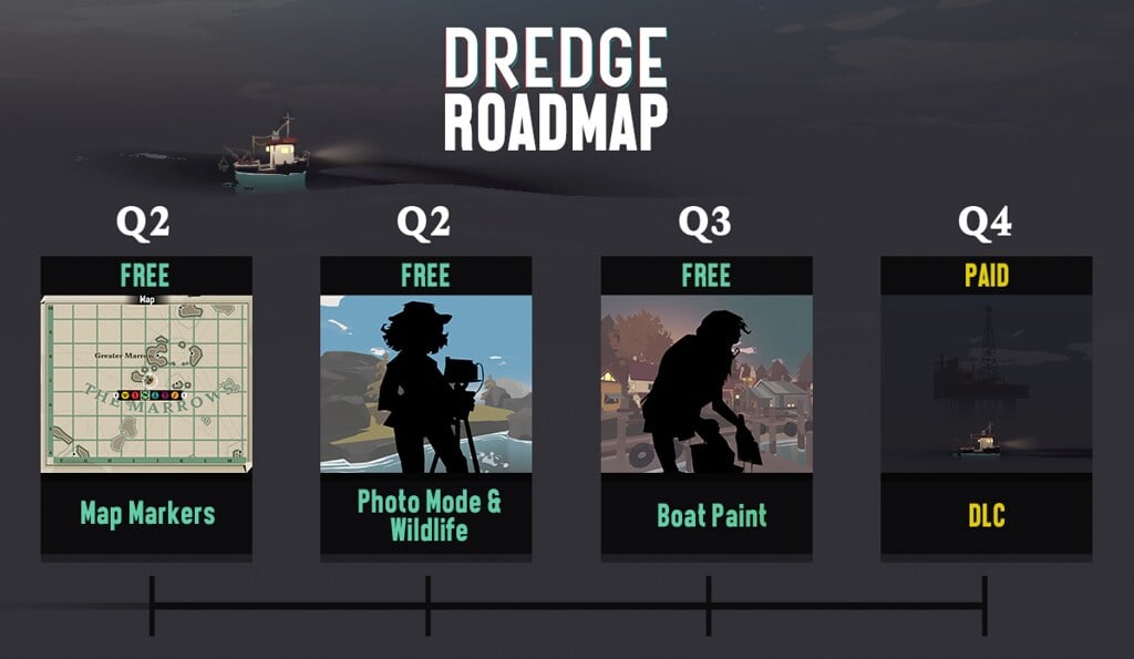 Dredge Roadmap for 2023