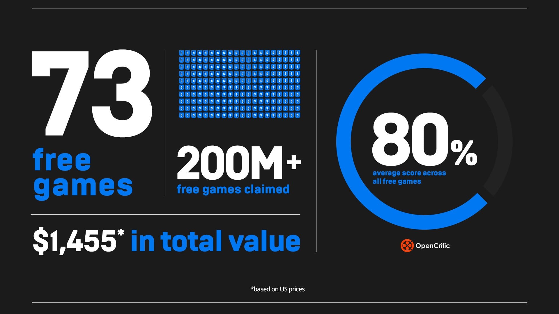 Epic Games Store Free Games 2020 infographic