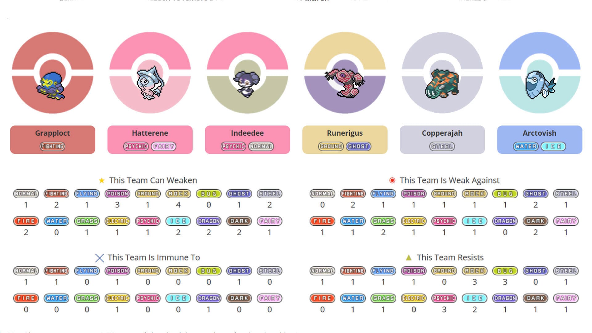 Galar Newcomers Team