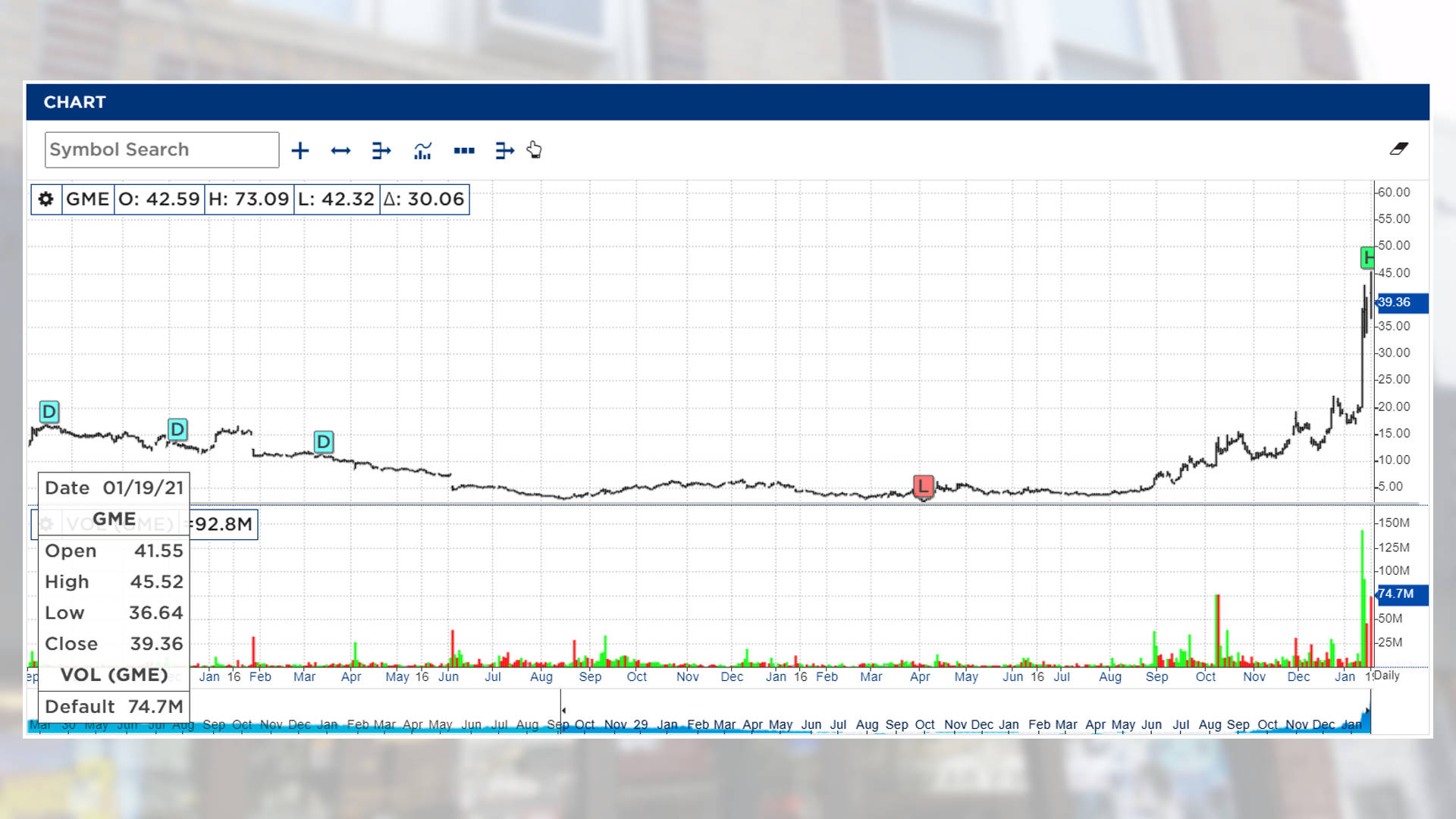 GameStop stock price NYSE chart