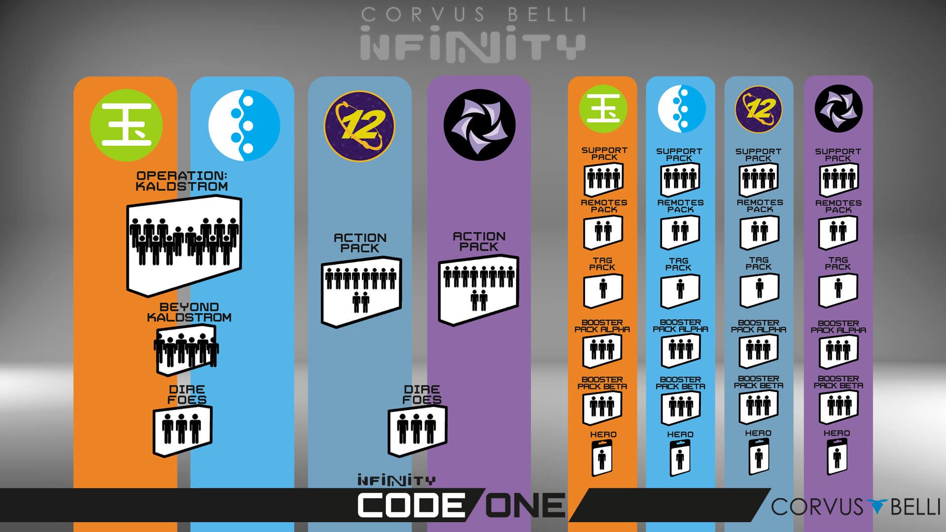 Infinity CodeOne releases.