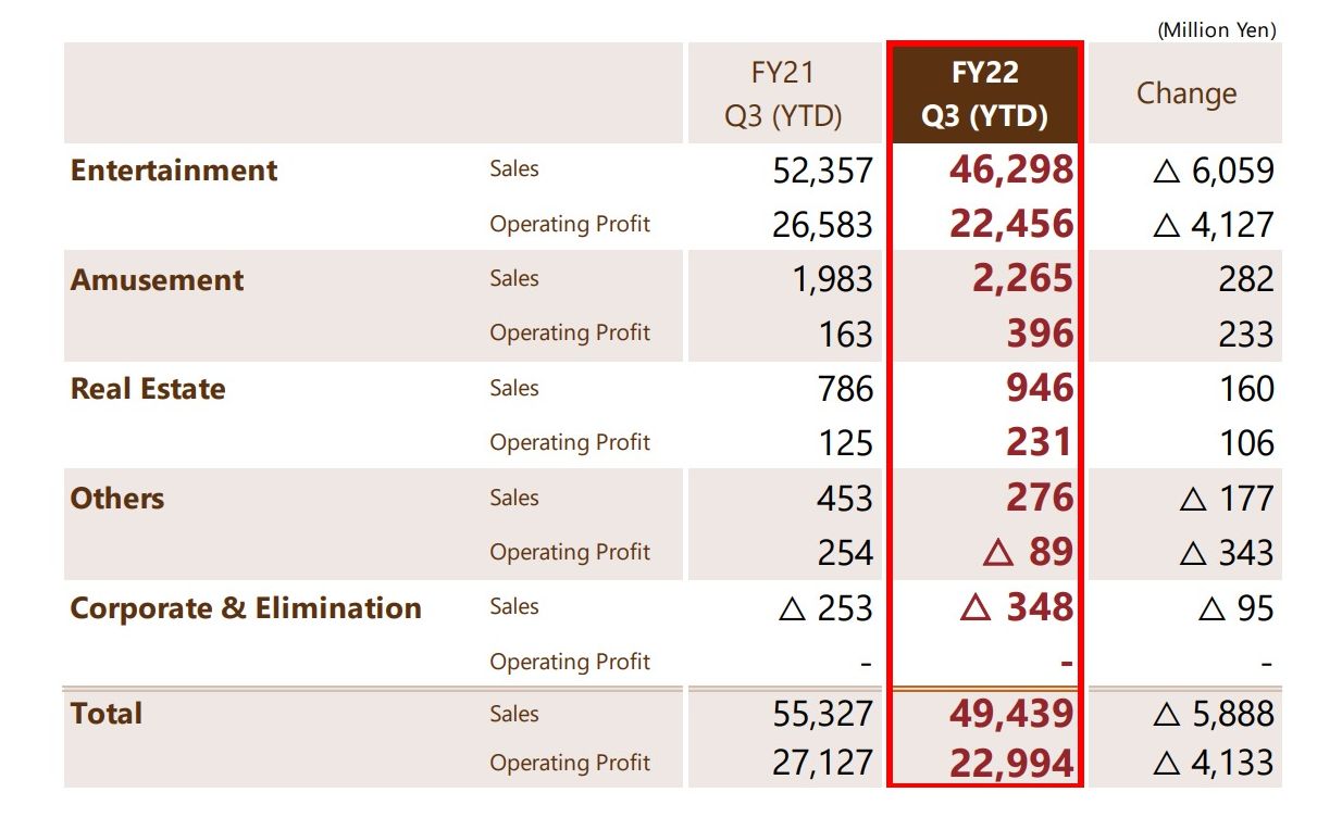 Koei Tecmo Financial Results