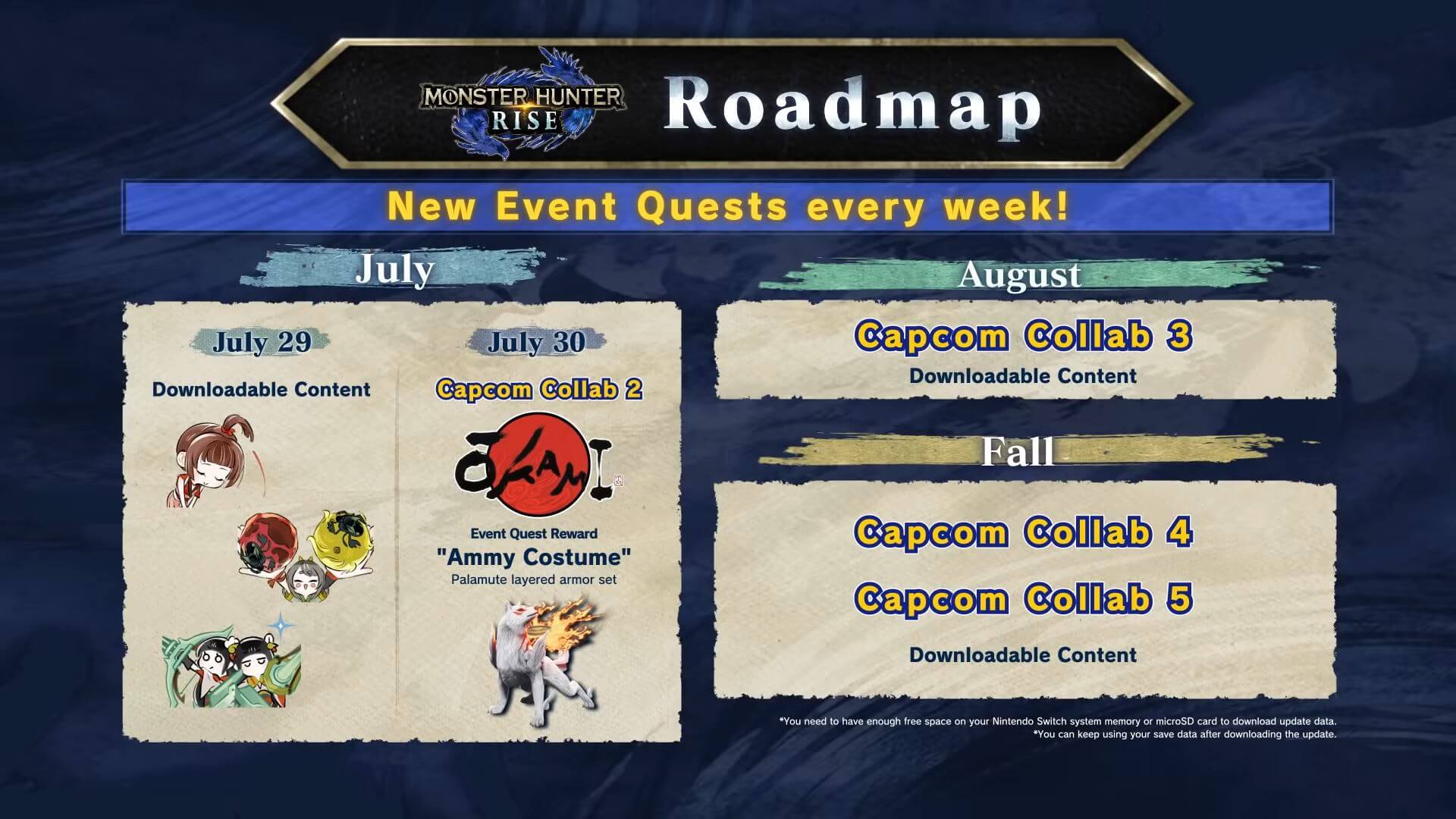 The roadmap for upcoming Monster Hunter Rise content