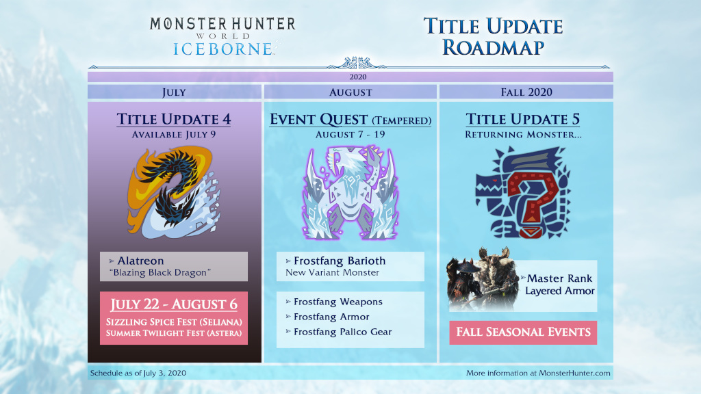 The new roadmap for Monster Hunter: World