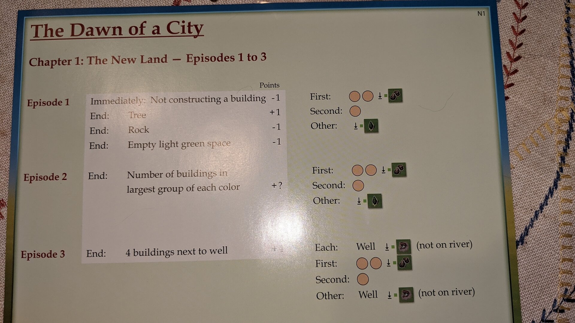 My City Game Rules