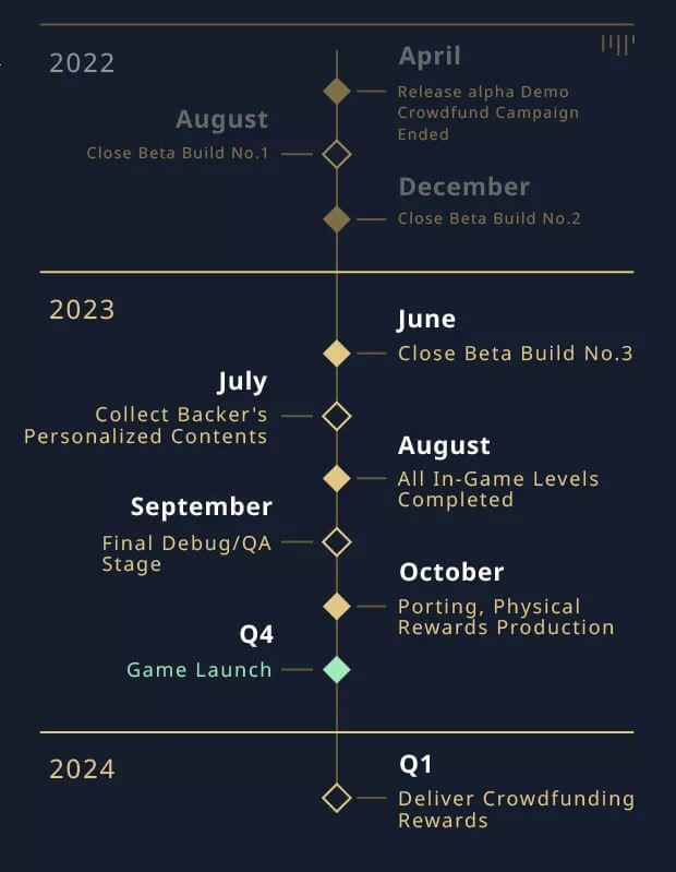 A new updated timeline for Nine Soles