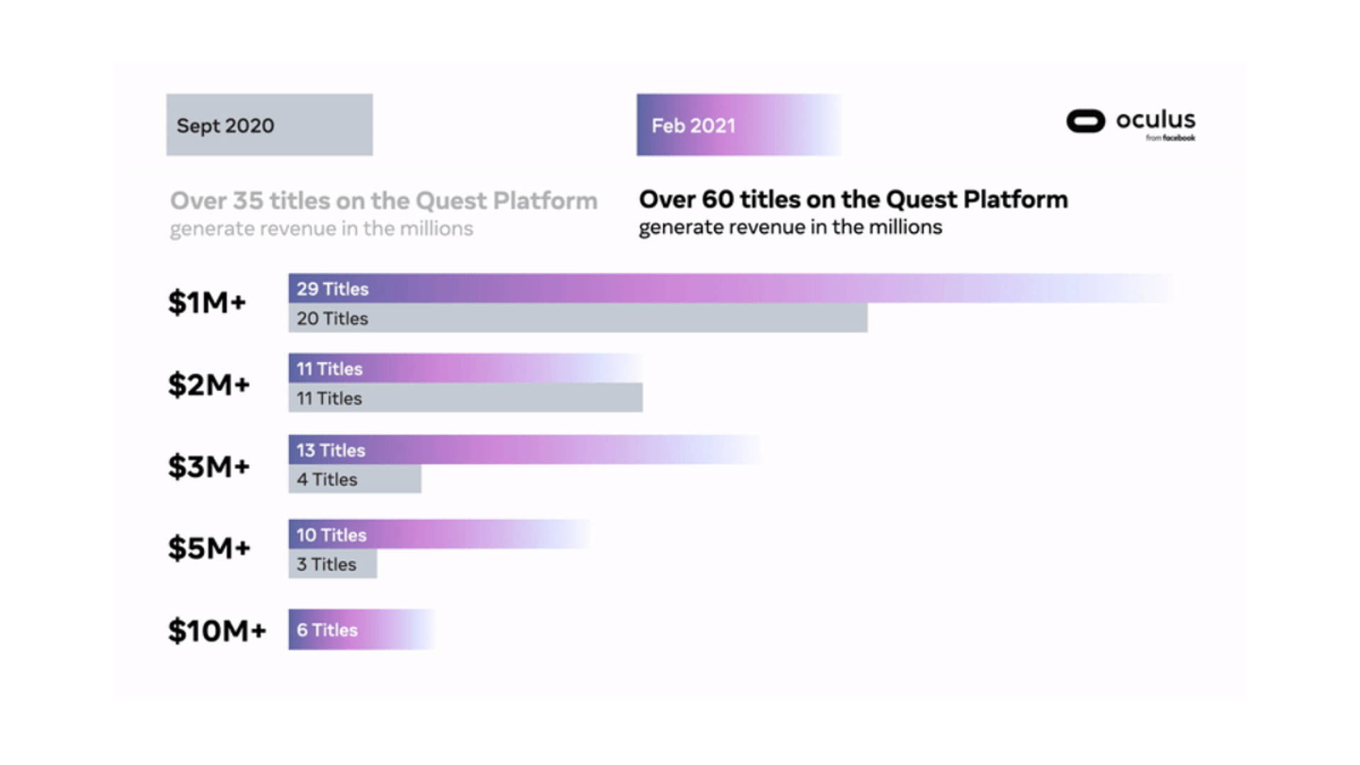 Oculus Quest Sales chart