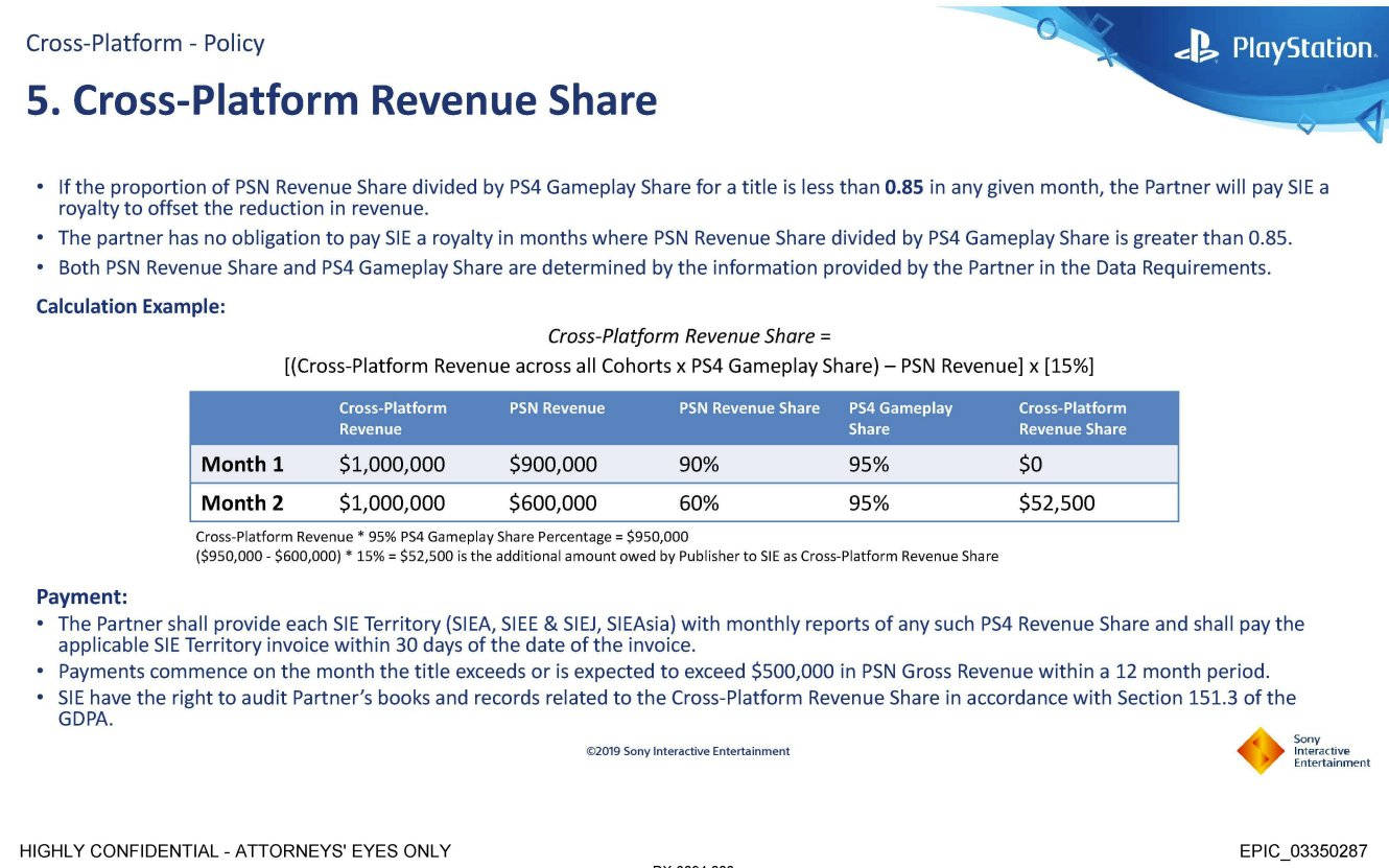 PS4 Crossplay revenue share The Verge Tom Warren