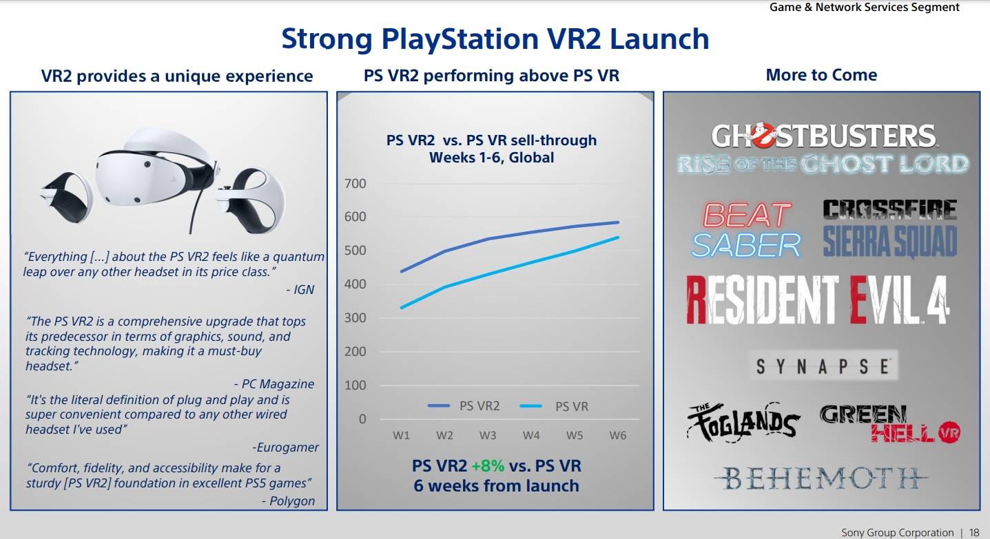 PlayStation VR Graph