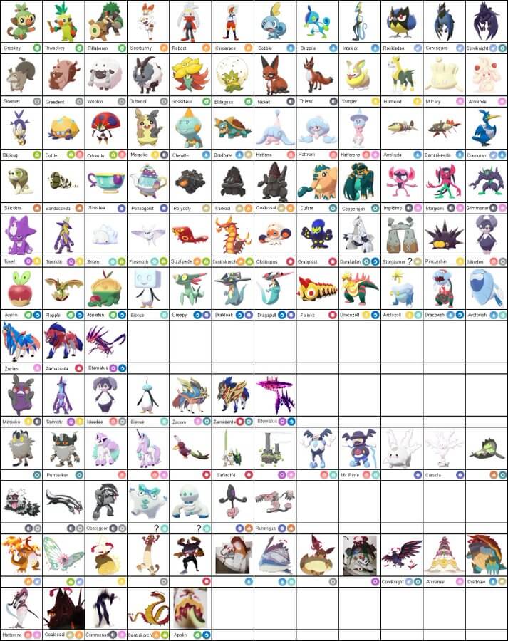 Pokemon Sword and Shield Gen 8 List