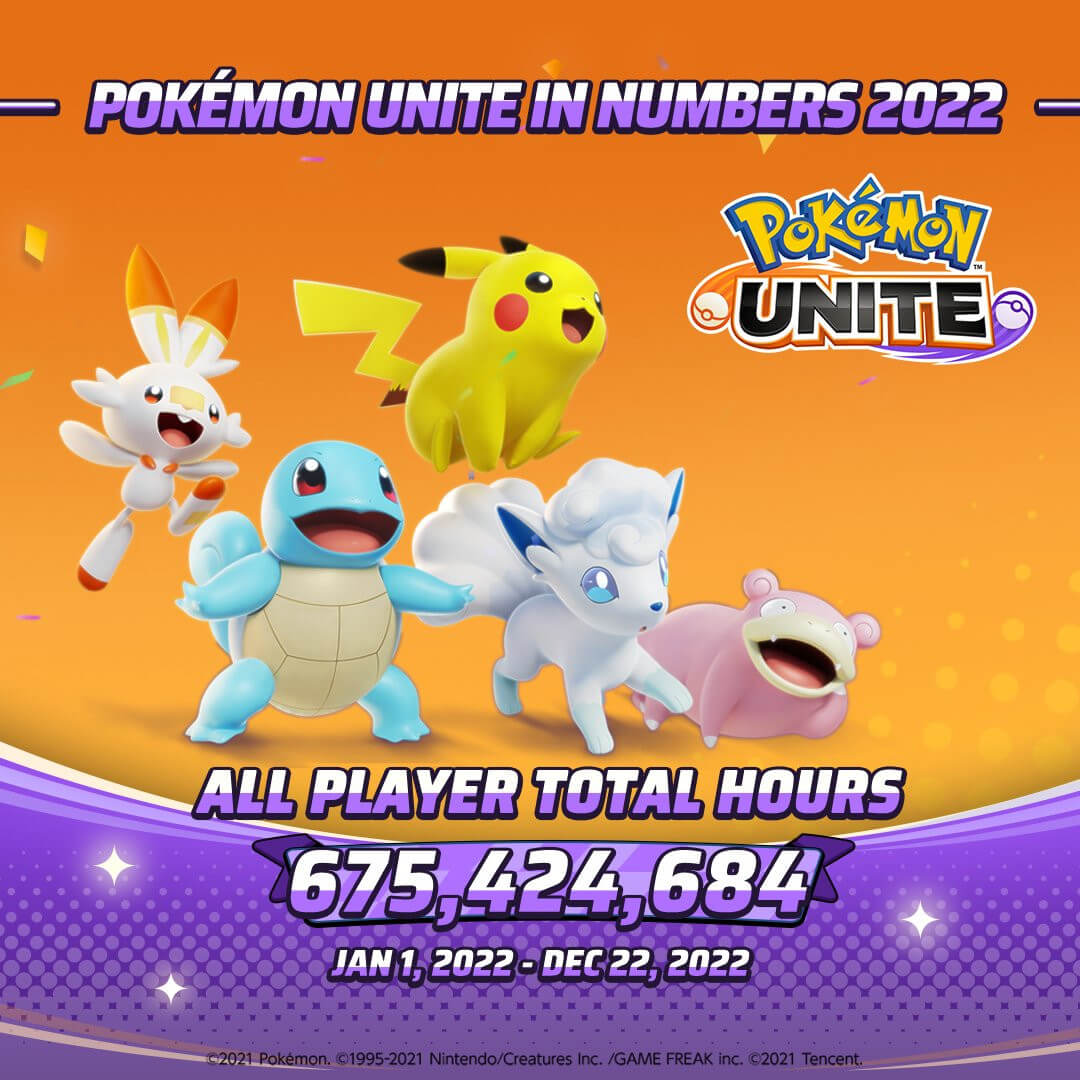 A stats image showing that players played a cumulative 675,424,684 hours in Pokémon Unite last year
