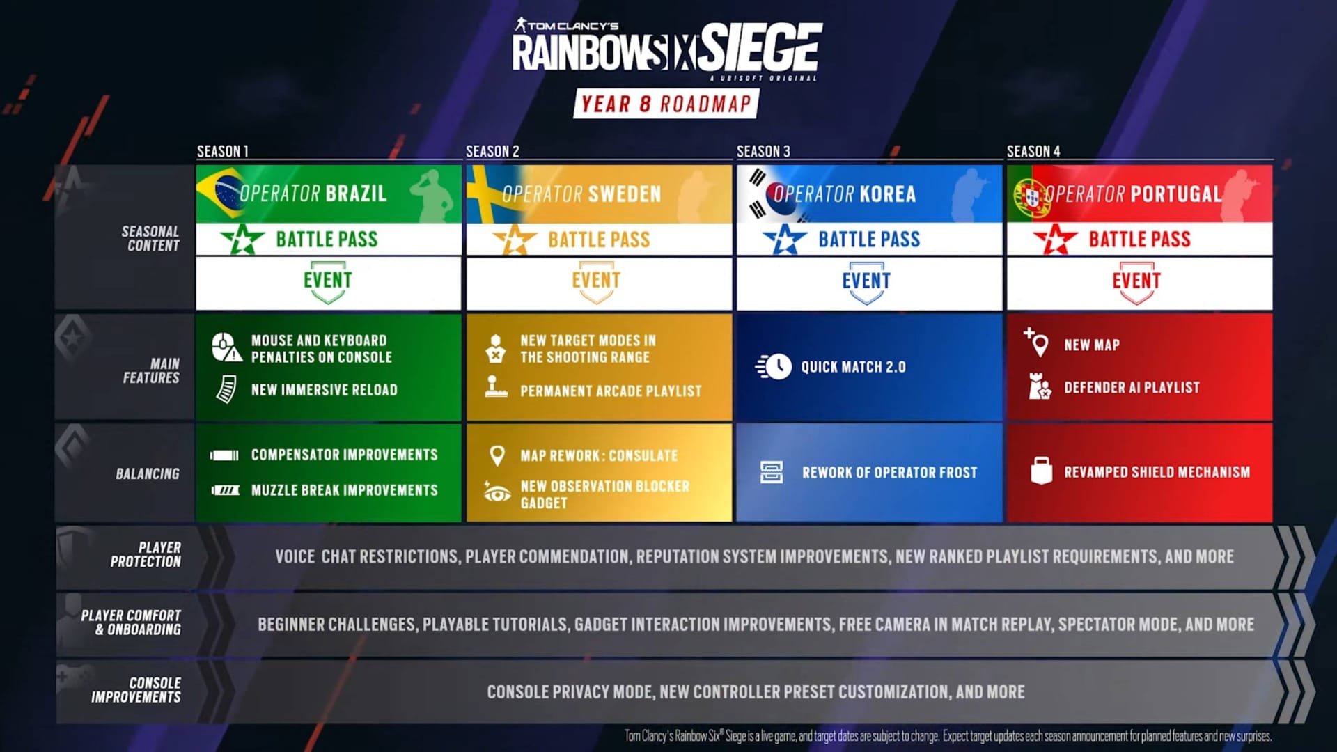 Updated Rainbow Six Siege Roadmap