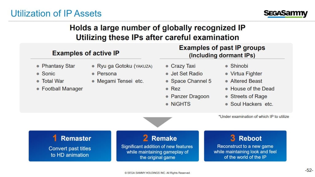 A slide showing dormant and active Sega IPs that the company wants to utilize