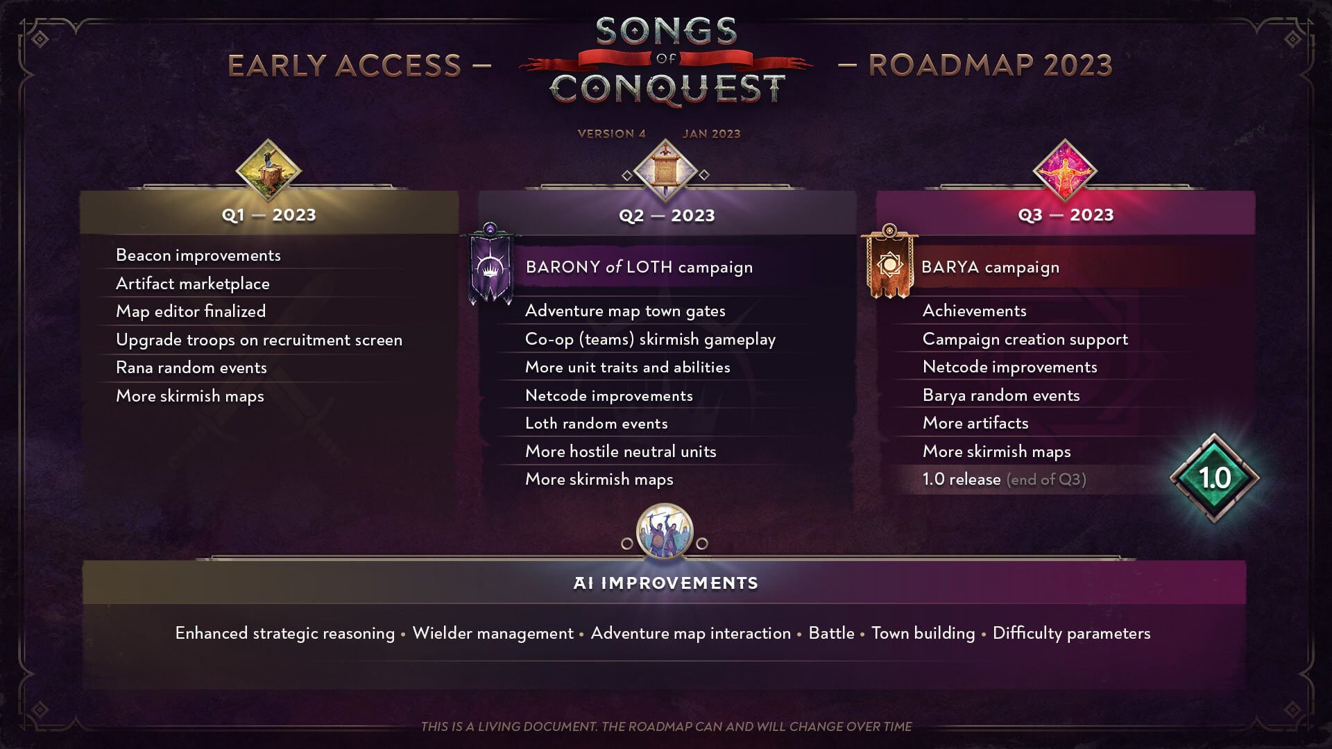 The 2023 roadmap for Songs of Conquest, which promises a lot of new content