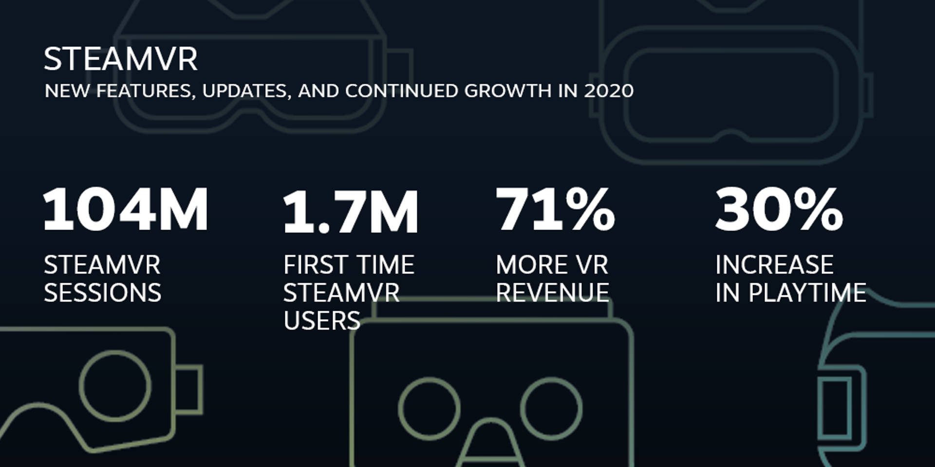 Steam Year in Review 2020 VR