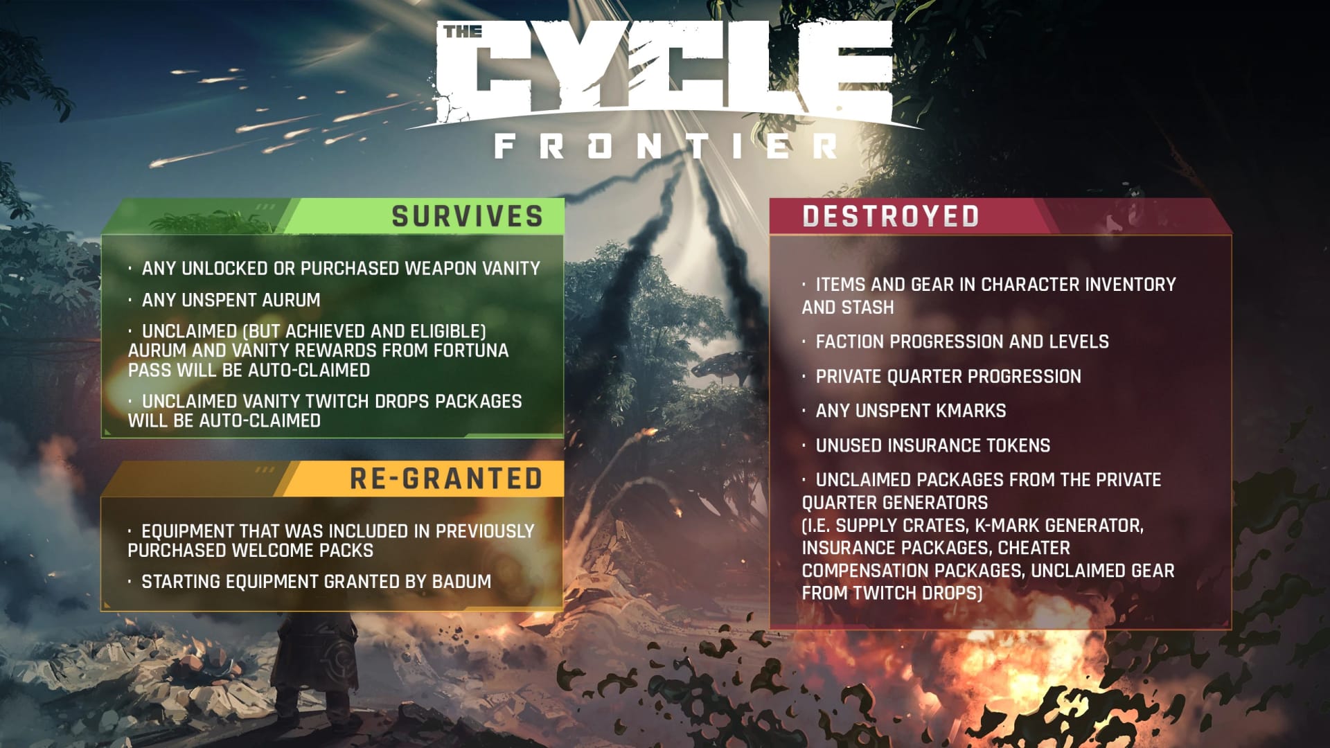 The Cycle: Frontier Season 2 screenshot shows what you'll be losing and keeping this season.