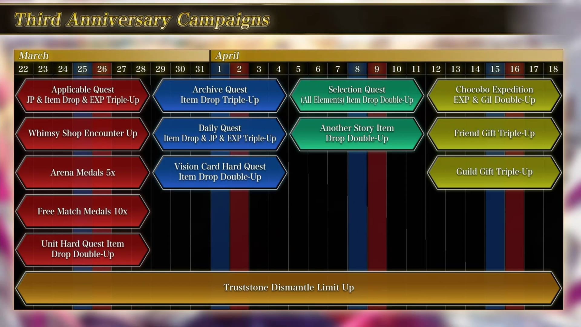 Plan de eventos de War of the Visions Final Fantasy Brave Exvius