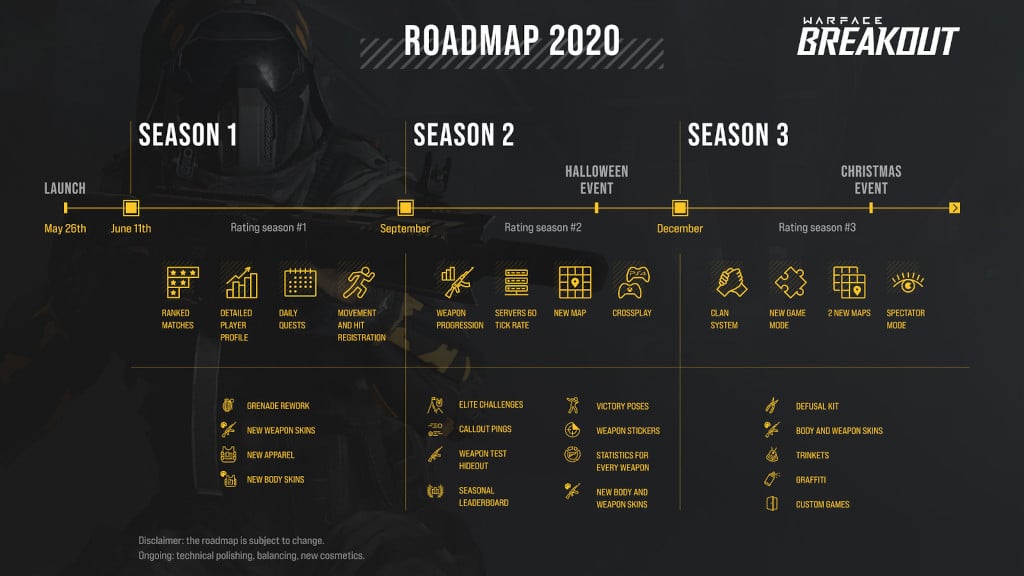 The upcoming content roadmap for Warface: Breakout