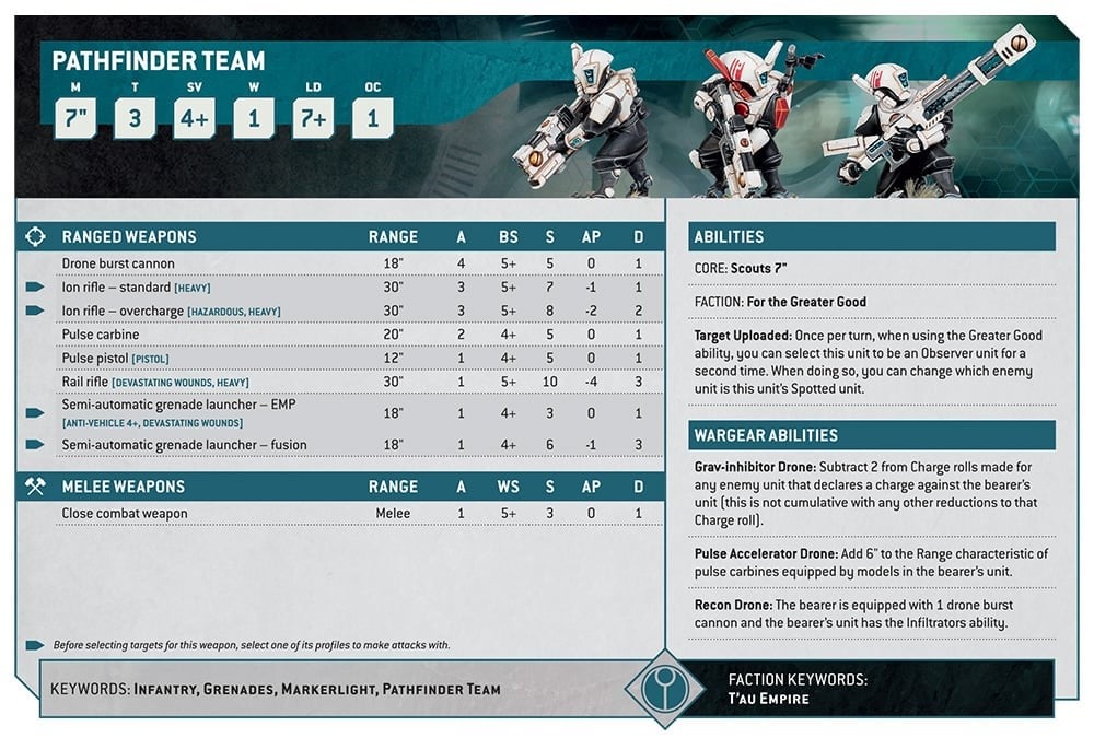 The data sheet for Pathfinder Units as seen in the Warhammer 40k 10th Edition Tau army preview