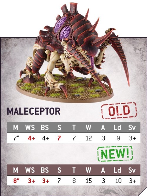 The revised stat blocks for Warhammer 40k Tyranid unit, the Maleceptor
