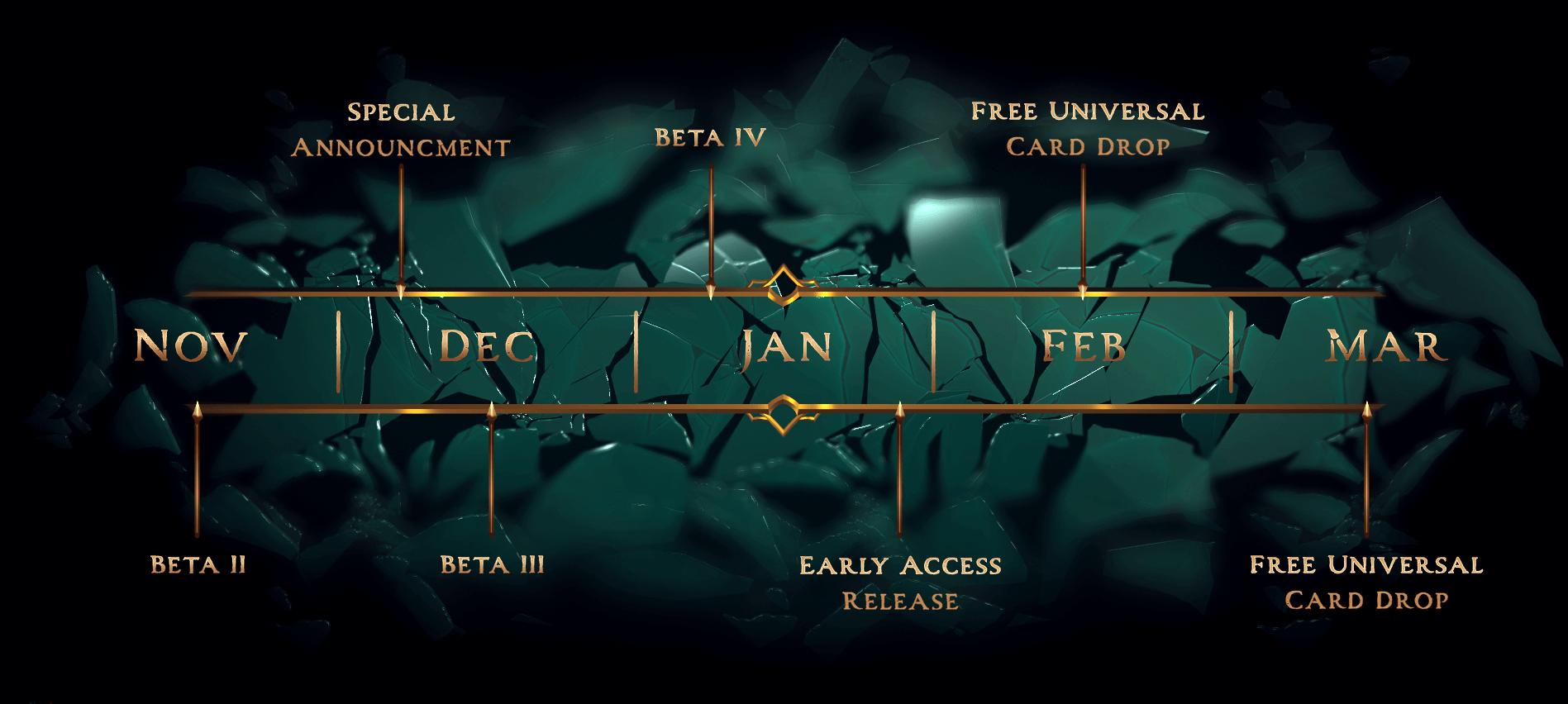 Warhammer Underworlds Online Road Map