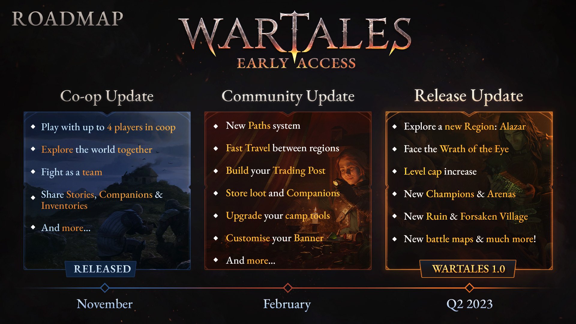 The new and updated Wartales roadmap for 2023