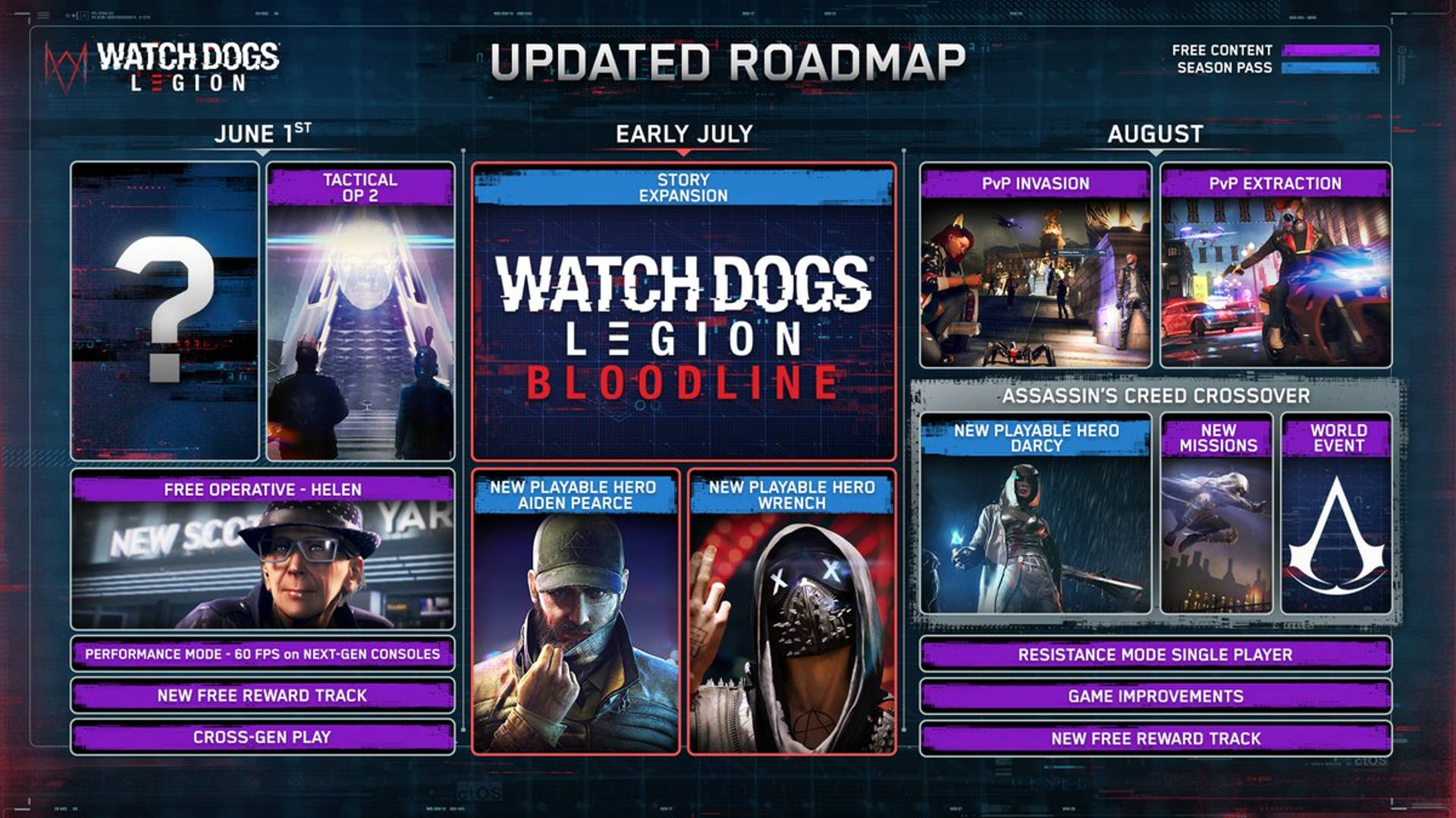 Watch Dogs Legion Roadmap Update May 2021