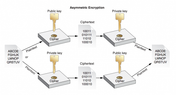 data_encryption