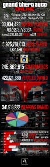 GTA V Infographic