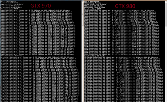 GTX 970 980 benchmark comparison
