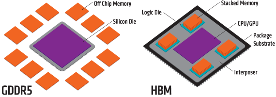 GDDR5 HBM comparison
